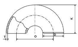 Return Bend